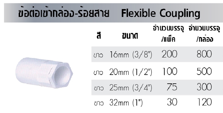 ข้อต่อเข้ากล่องร้อยสาย20MM