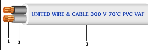 สายไฟVAF2x1.5*รุ่นเมตร
