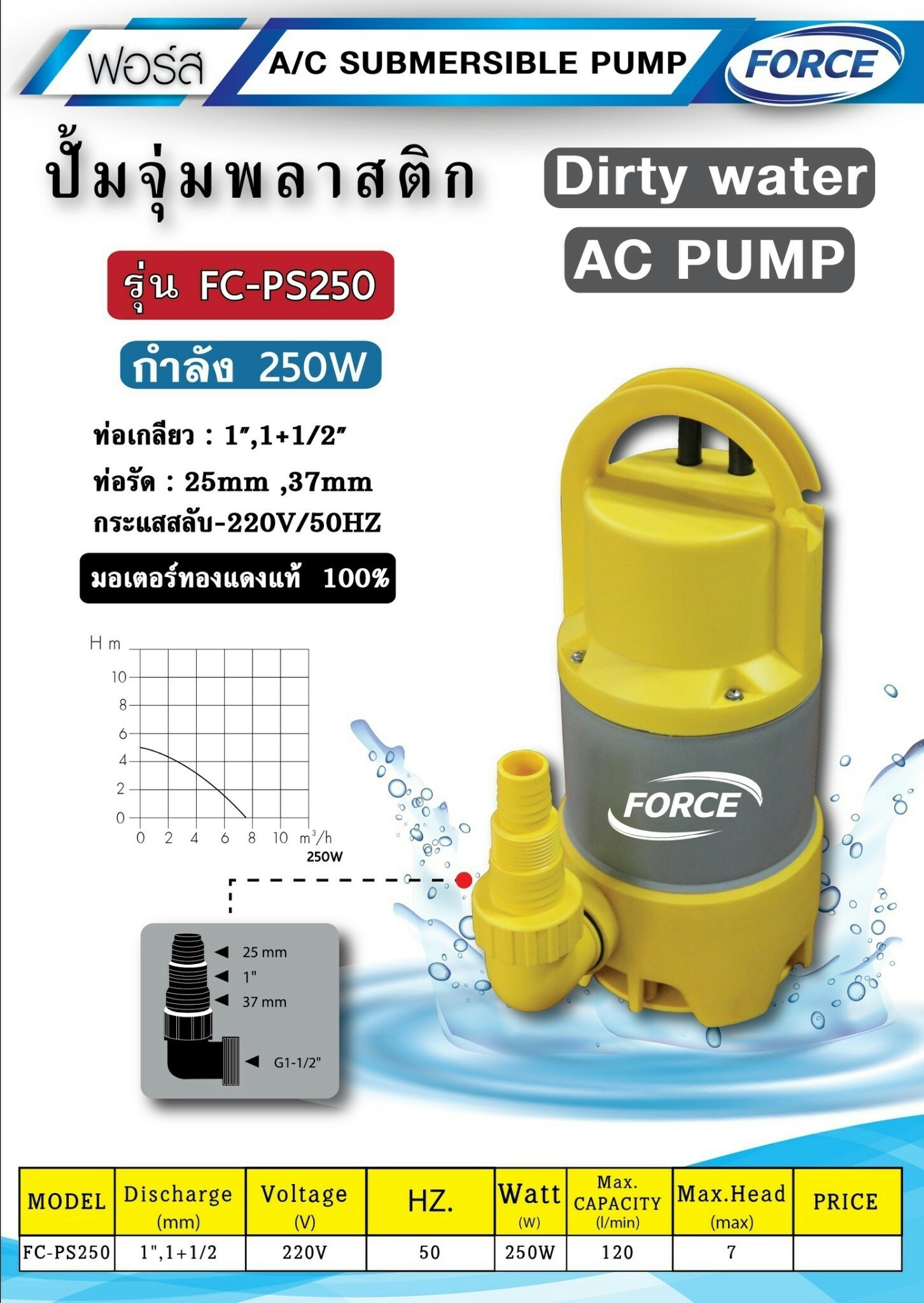 ป.จุ่มFORCEFC-PS250W 